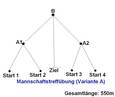 Mannschaftstreffübung Variante A