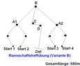 Mannschaftstreffübung Variante B